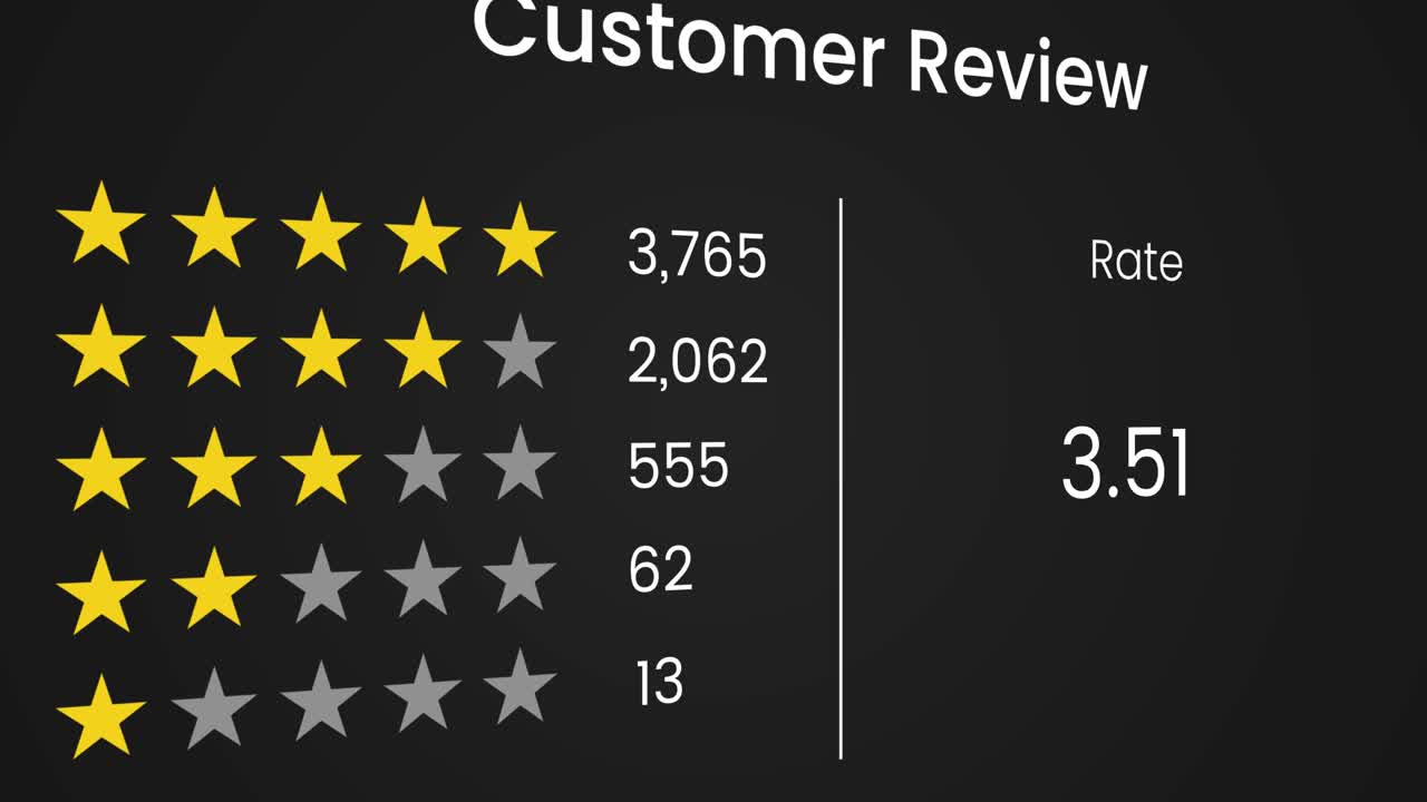 Positiv feedback om kundeservice på webstedsanimation, isoleret på sort baggrund