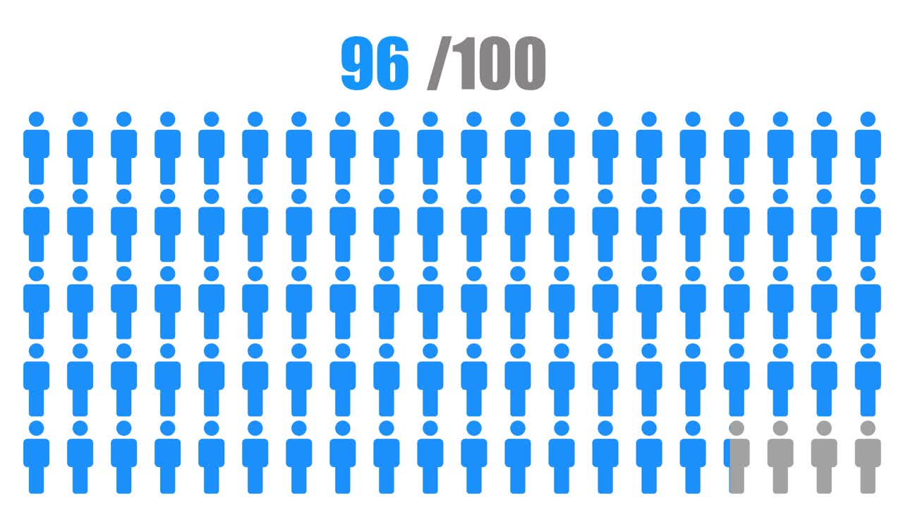 Visual representation of percentages