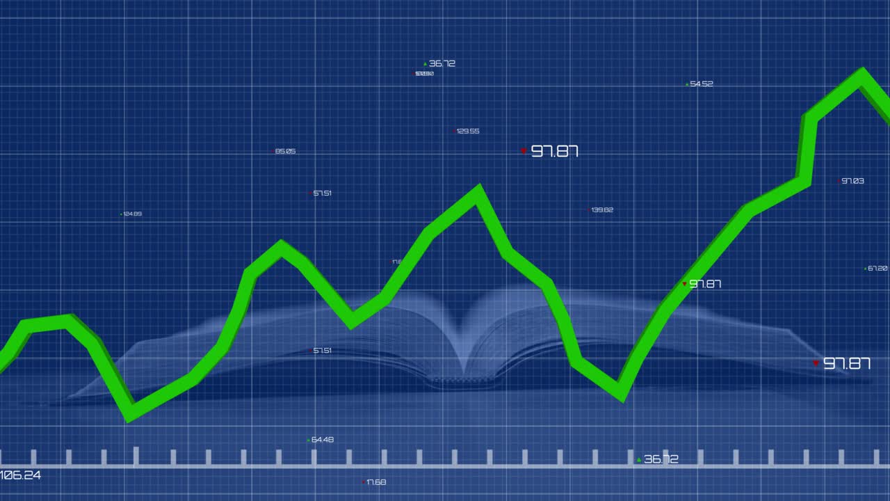 Grøn tendenslinje vises ved venstre akse og bevæger sig opad og oscillerer for at fremhæve tendenser i gitterdata.