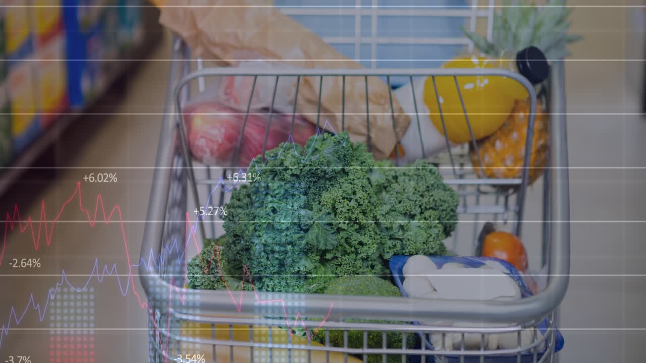 Cart holding kale and apples overlay appearing over cart after start animating retail charts fading