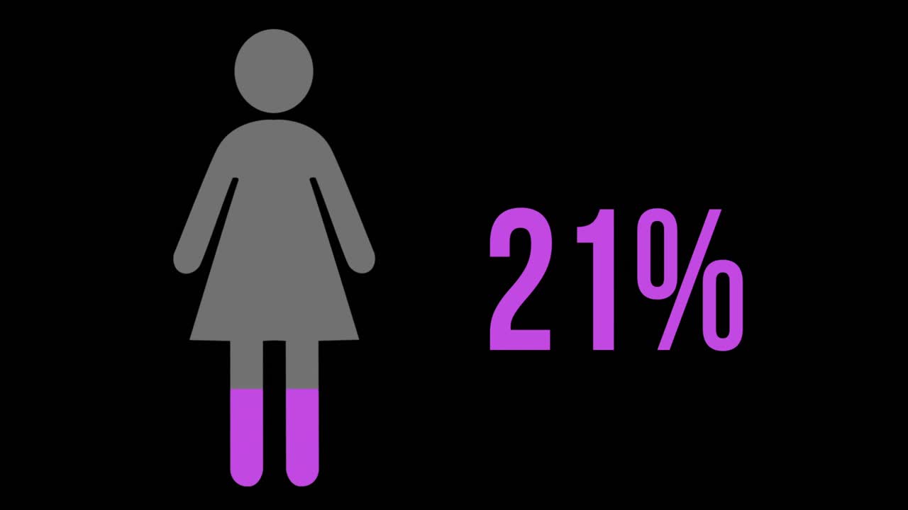 símbolo de mujer lleno de color rosa de 0 a 100 %