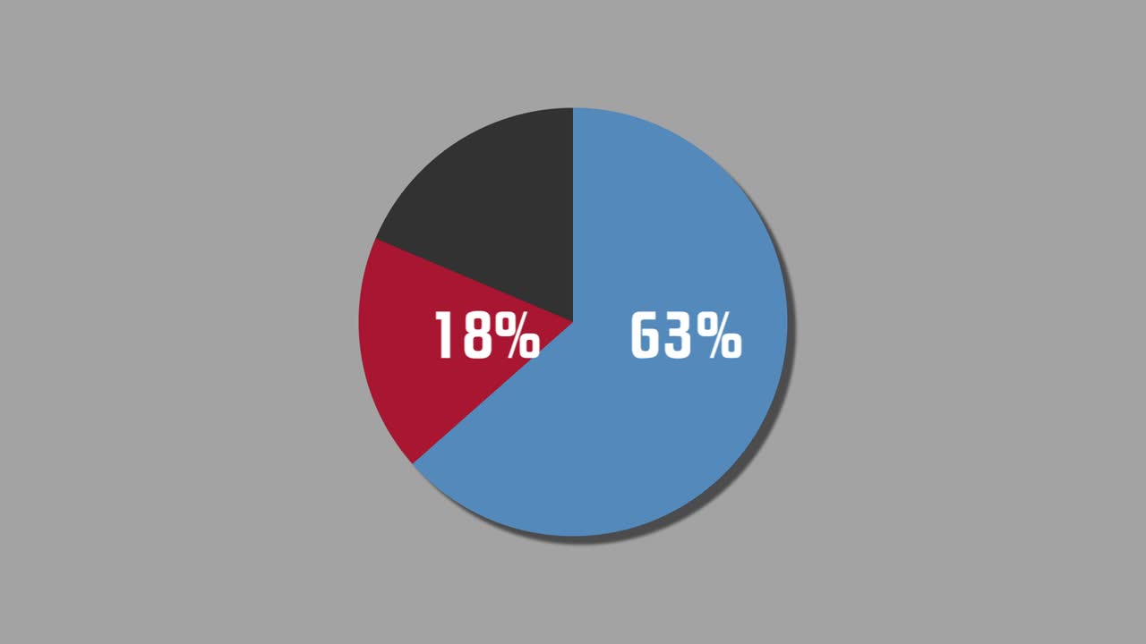 diagrama de pie de gráficos de movimiento 78% a 22%