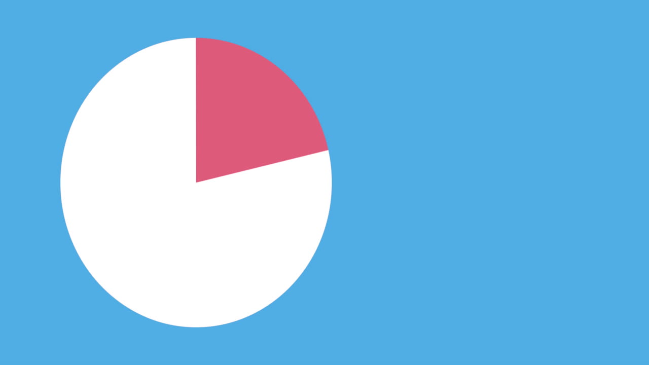 el gráfico de la tarta se llena de color
