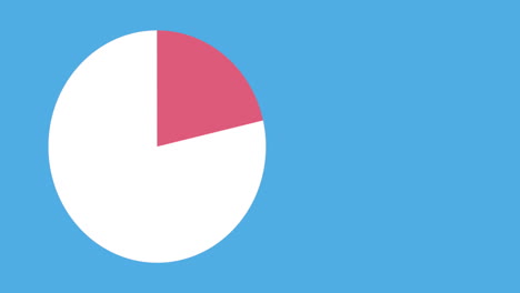 pie chart filling up with colour