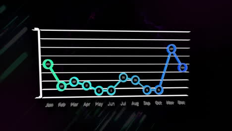 animation of line graph showing monthly data trends with spike in november