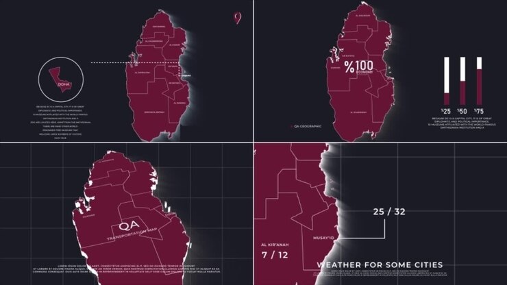 Map of Qatar and its Regions