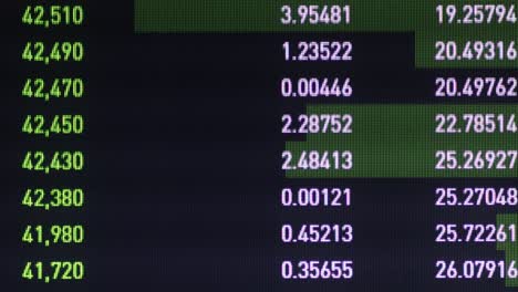 stock exchange numbers changing fast on a computer screen