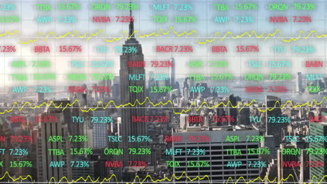 animating stock market data over cityscape with skyscrapers in background