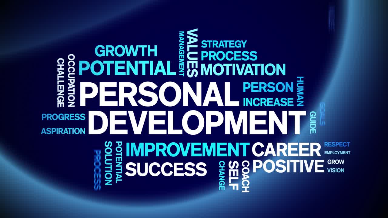 4k Personal Development Animated Tag Word Cloud,Text Animation seamless loop.