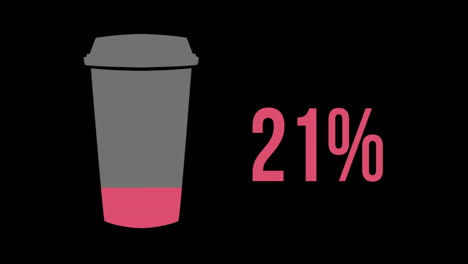 cup filled with red colour from 0 to 100 %