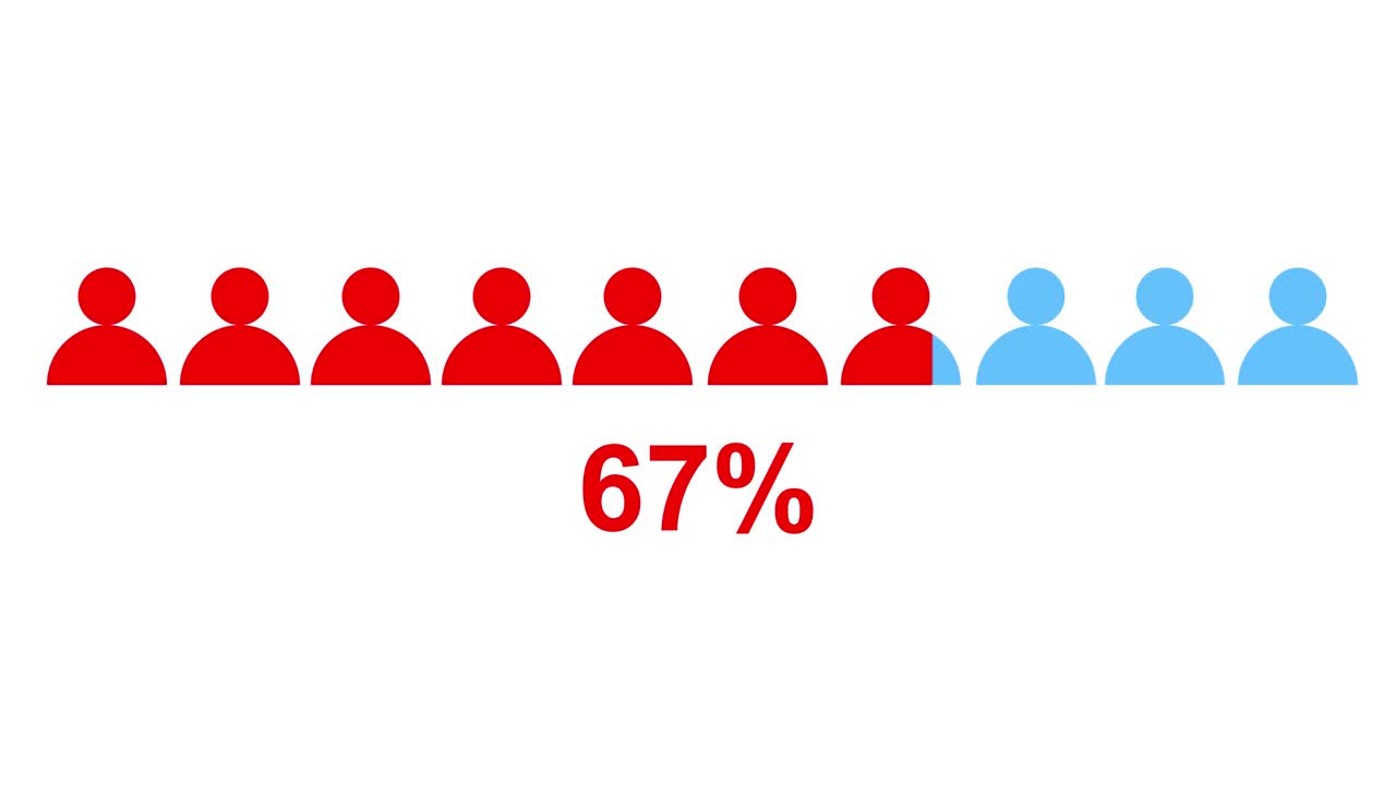 Progress bar infographic showing percentages with people icons