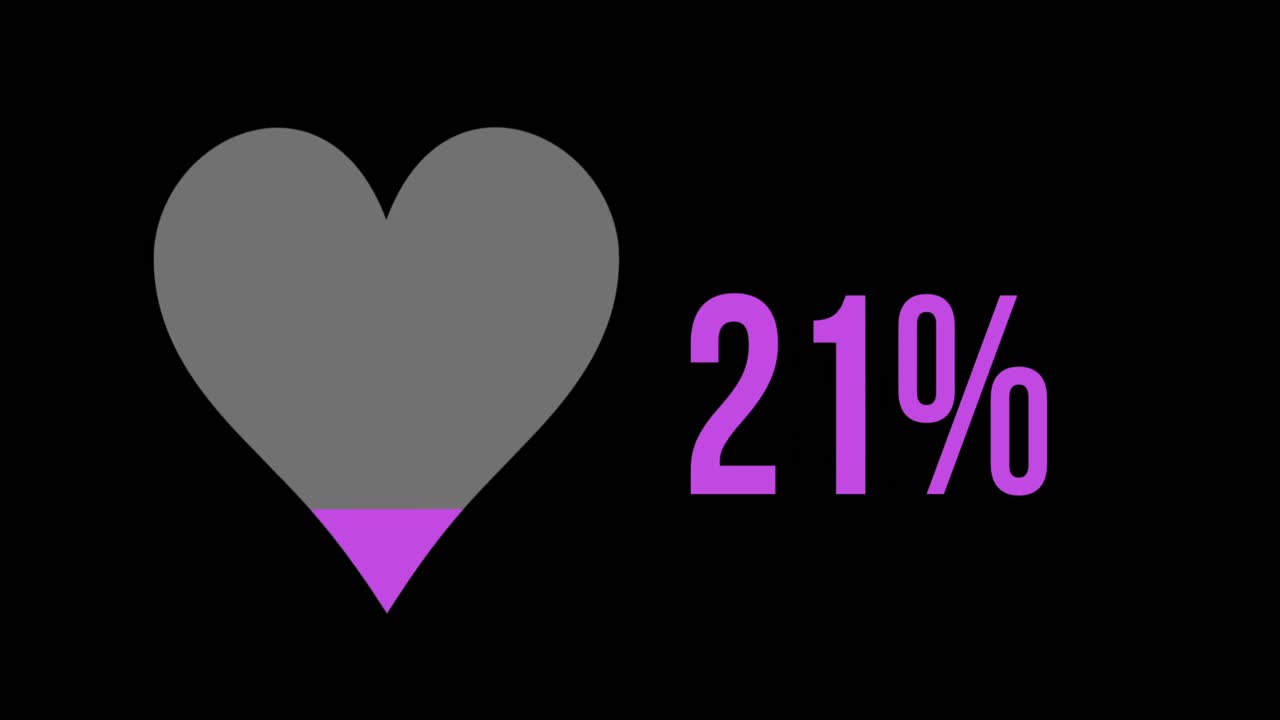 símbolo de corazón lleno de color rosa de 0 a 100 %