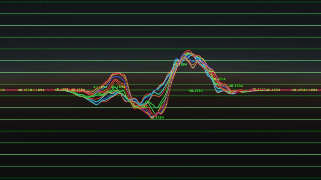 After grid load, multicolored waveform lines expanding peaking weaving showing signal changes