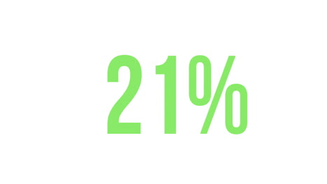 green percentage increasing from 0% to 100%