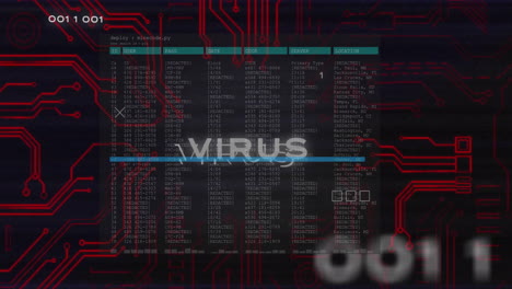 virus alert animation over computer code and circuit board background