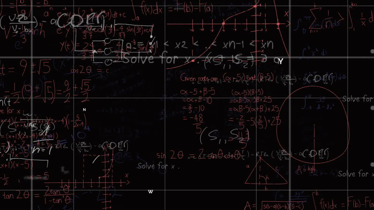 Animation of mathematical equations and graphs with annotations on dark background