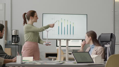 mujer de negocios explicando el modelo de aerogenerador y mostrando un gráfico de datos durante una reunión en la oficina 1