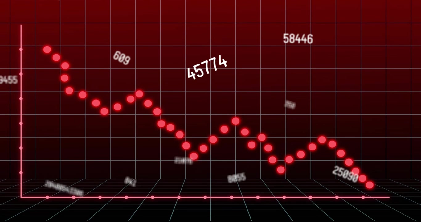 Red grid and magenta axes appearing, spheres sliding down line updating labels showing decline