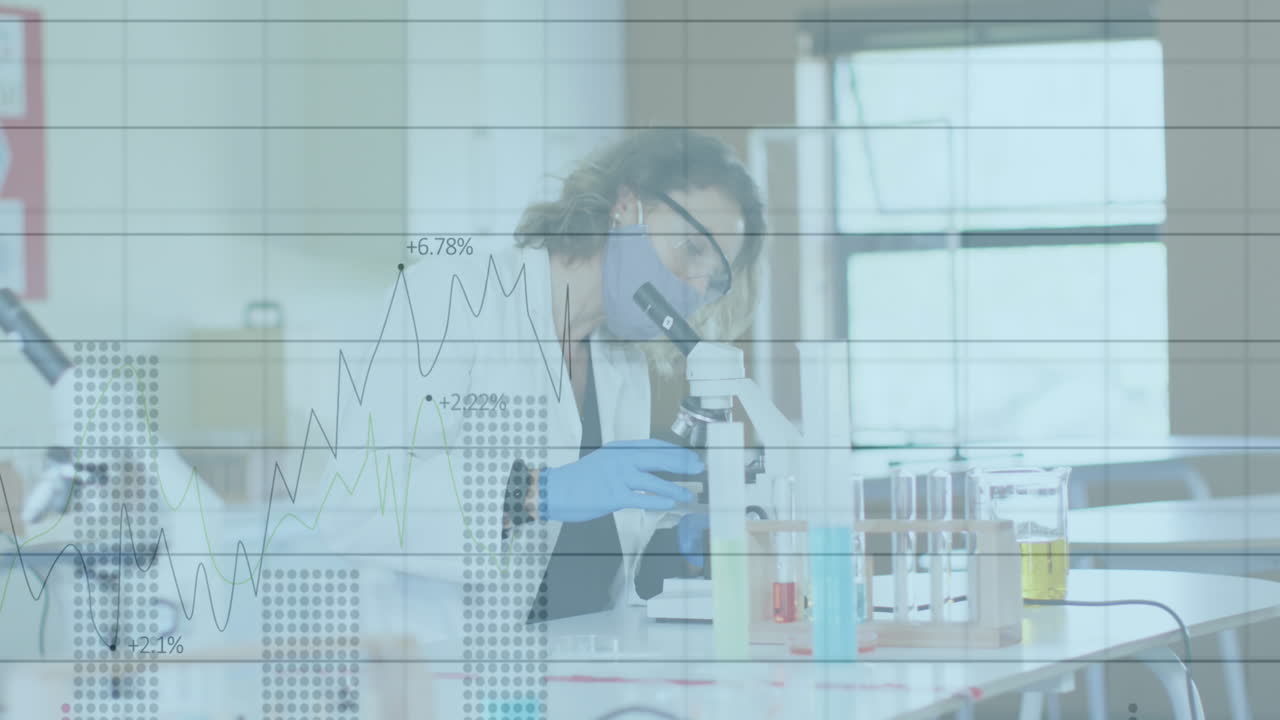 animación de una interfaz digital que muestra estadísticas con un científico usando un microscopio con máscaras faciales