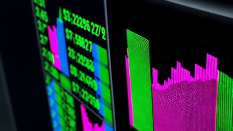 stock market data on a display