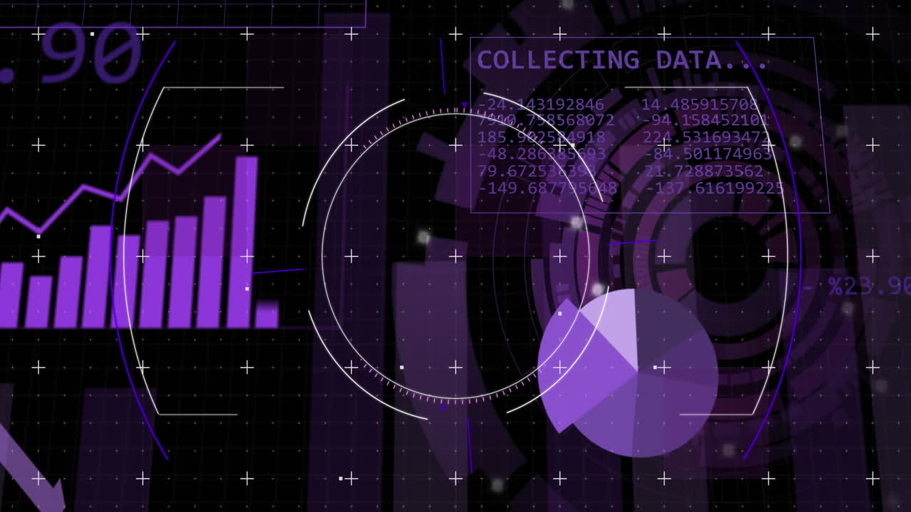 Animation of financial data processing over scope