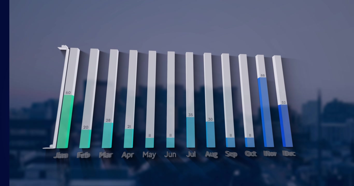 Animation of graph over cityscape