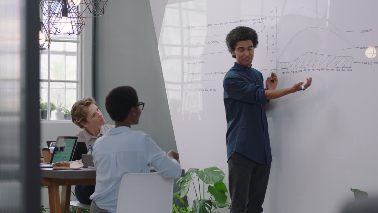 empresarios reunidos líder de equipo empresario presentando seminario de desarrollo de proyectos mostrando diversas ideas del grupo de gestión corporativa en pizarra en la presentación de la oficina de inicio