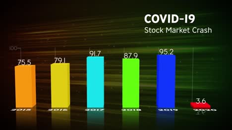 Animation-of-Covid-19-Pandemic-Global-Stock-Market-Crash-written-on-screen-with-chart-and-statistics