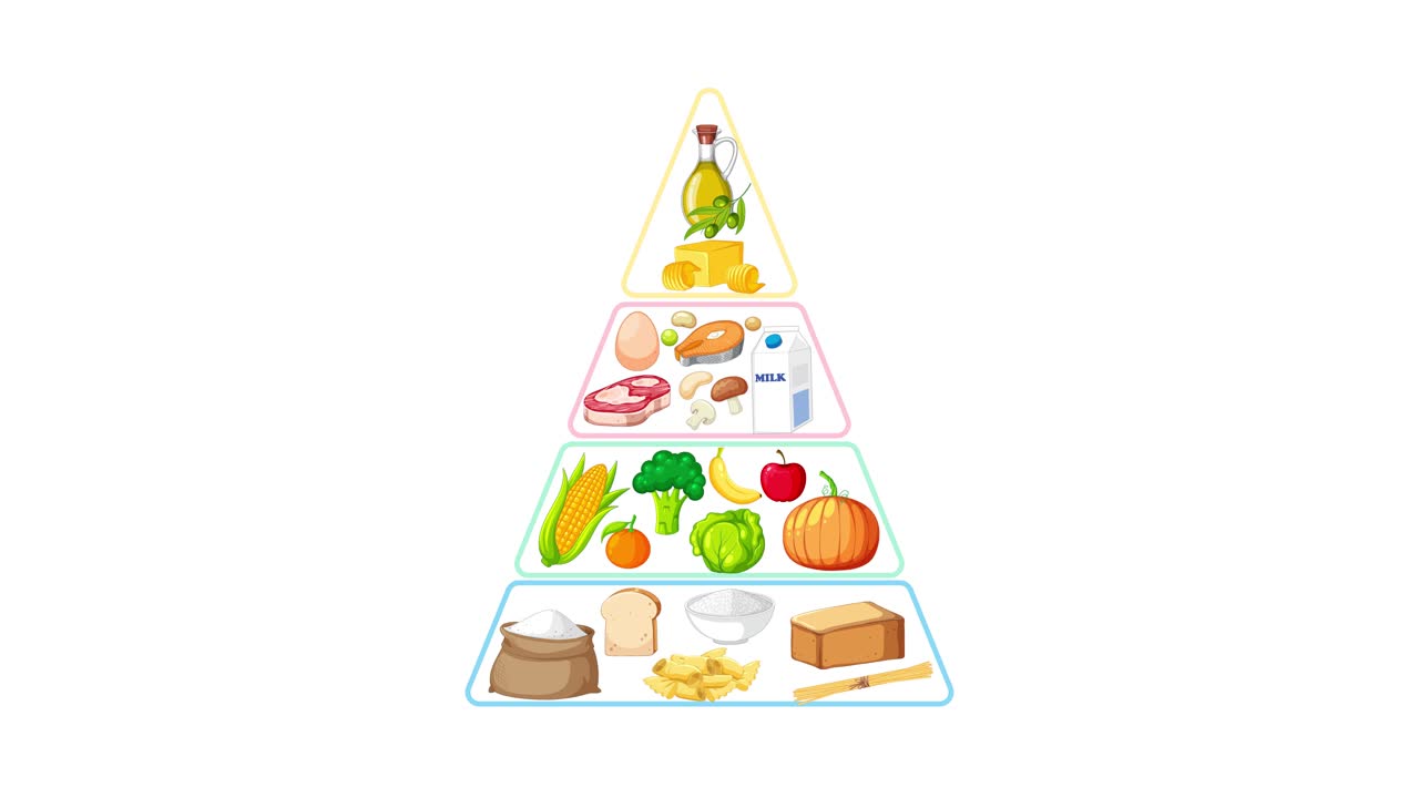 Colorful food group pyramid gradually fills with illustrated foods, smooth transitions, clean white background