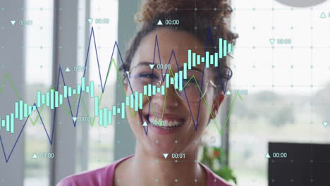 animation of multiple graphs with changing numbers over smiling woman