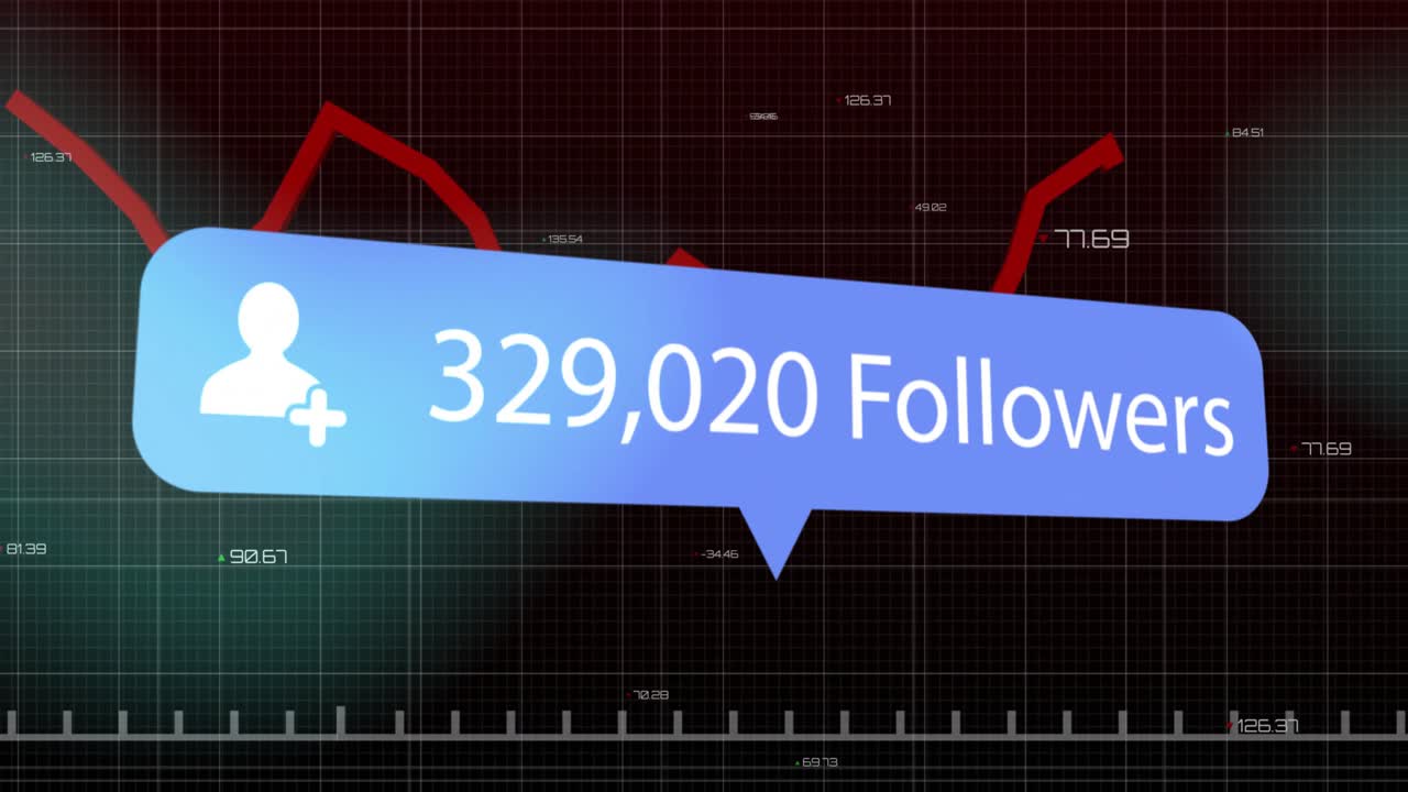 On loading blue callout updating follower counts while red line rising and dipping, tracking growth