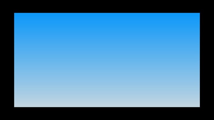 Animation of softly blended blue to white background opening up, then closing on black background