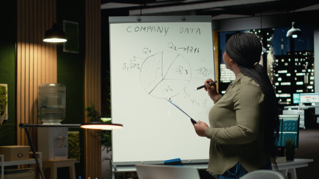 Business consultant scribbling monthly insights and reports on a white board