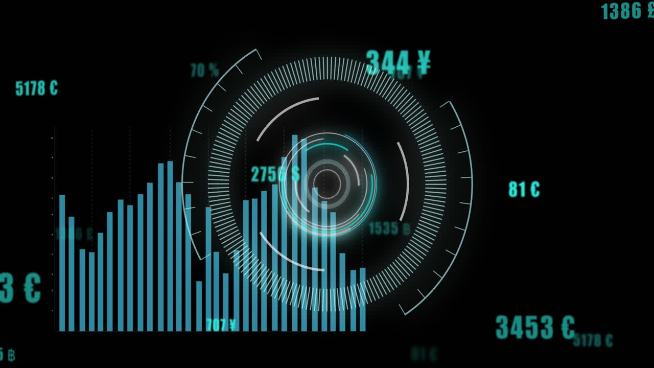 Animation of financial data processing over scope scanning