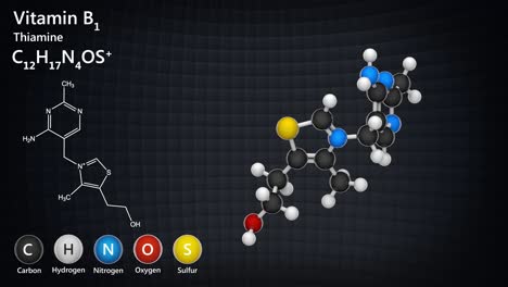 vitamin b1(thiamine or aneurine).