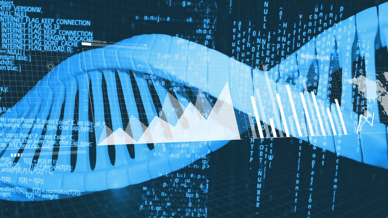 DNA double helix being visualized in 3D stretching across frame with data graphs and code overlays