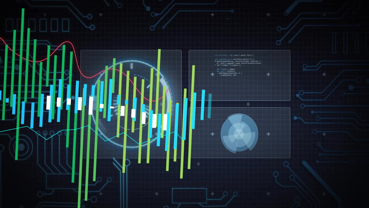 Digital dashboard showing colorful bar charts and trend lines, featuring candlesticks, code panel