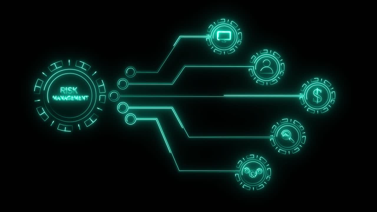 Risk Management Technology