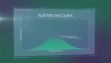 animation of screen showing flatten the curve simulation, controlling coronavirus pandemic