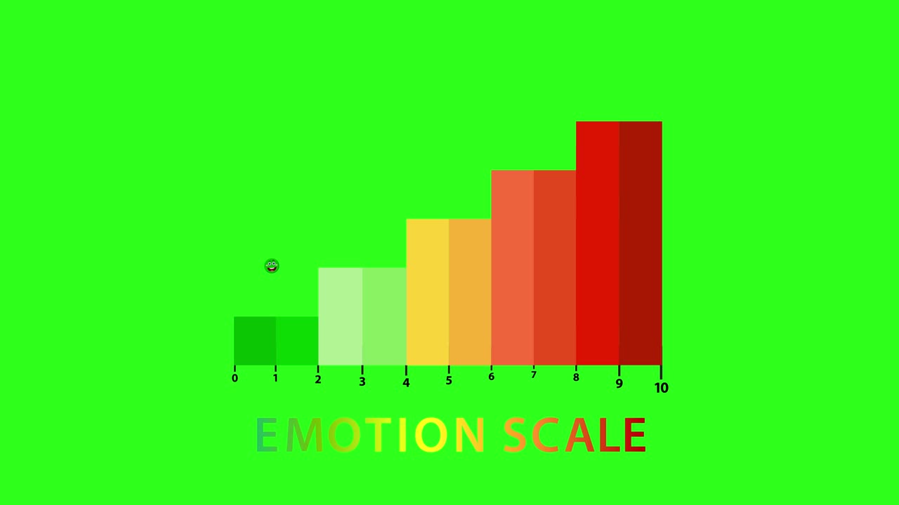 Animated emotion scale with colorful bars and emoticons on a green background, illustrating emotional progression over time