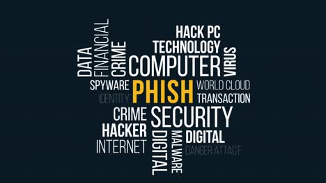 tipografía cinética de phish