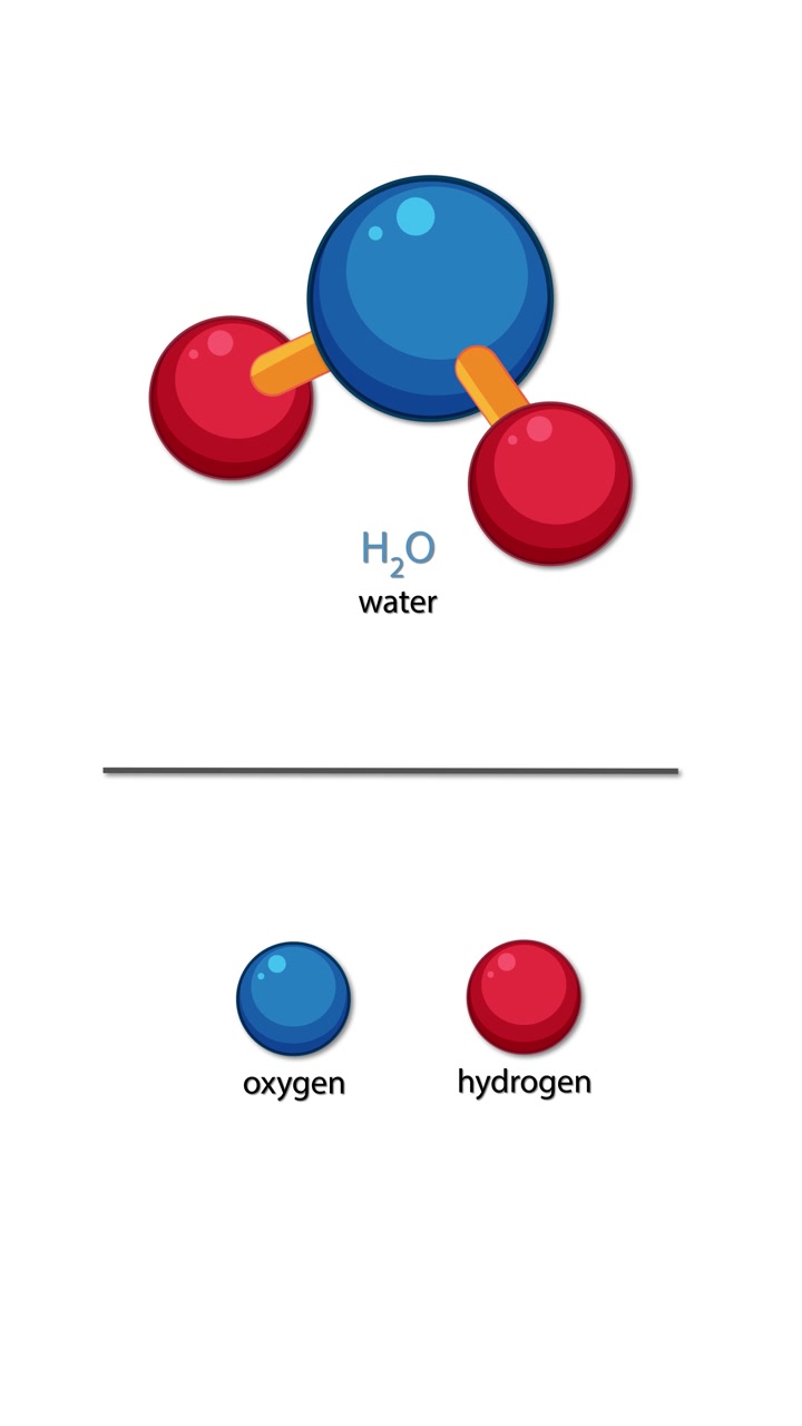 Animated water molecule model rotates, then labels oxygen and hydrogen atoms with clear text
