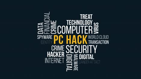 animación de tipografía cinética para pc