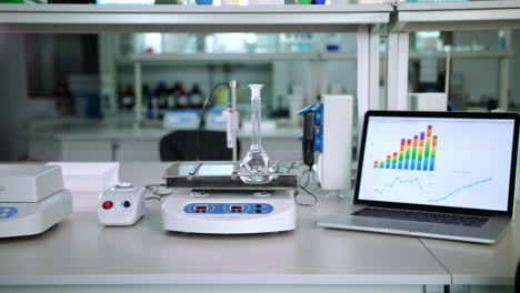 research laboratory equipment. liquid mixing in glass flask at laboratory shaker