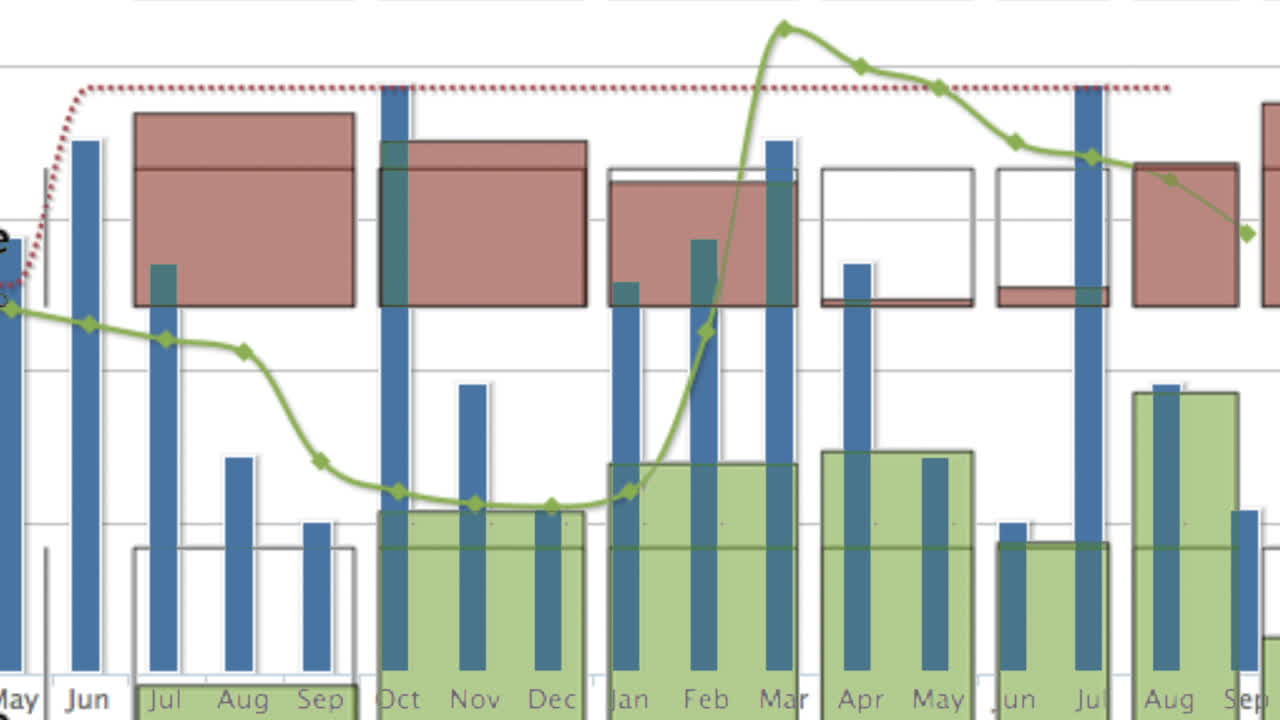 acciones acciones 12