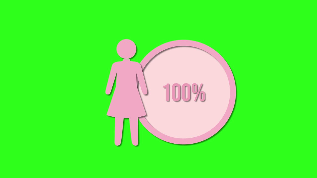 Animation illustrating increasing percentages with female icons on a vibrant green background. Smooth transitions highlight data progression
