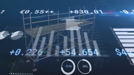 animation of scaffolding, financial data processing and statistics