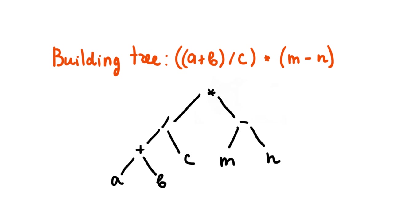 Building tree. Discrete mathematics, section trees.