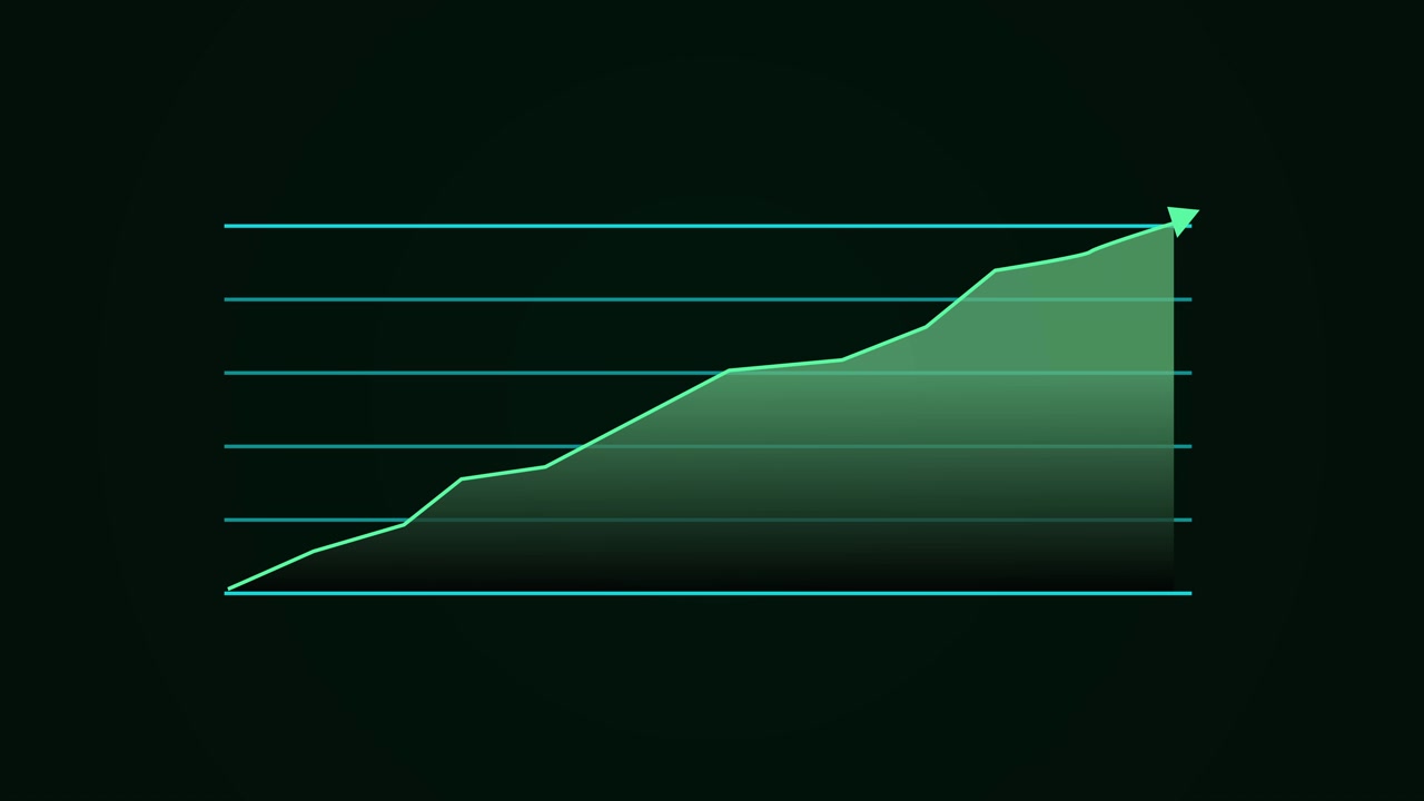 Animovaný čárový graf ukazující vzestupný trend růstu