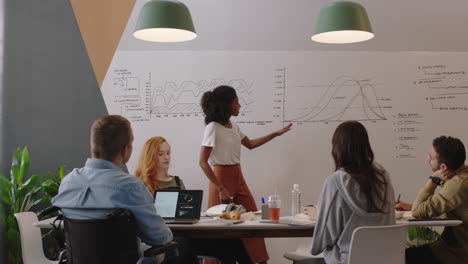 creative business people meeting in boardroom brainstorming presentation team leader woman presenting financial graph data showing colleagues working together in wheelchair friendly office